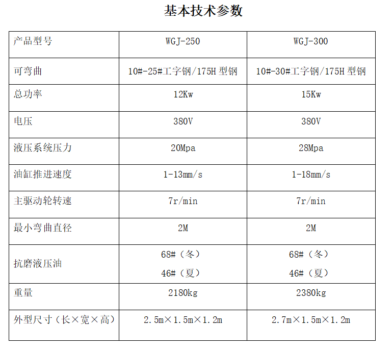 冷彎?rùn)C(jī)技術(shù)參數(shù).png