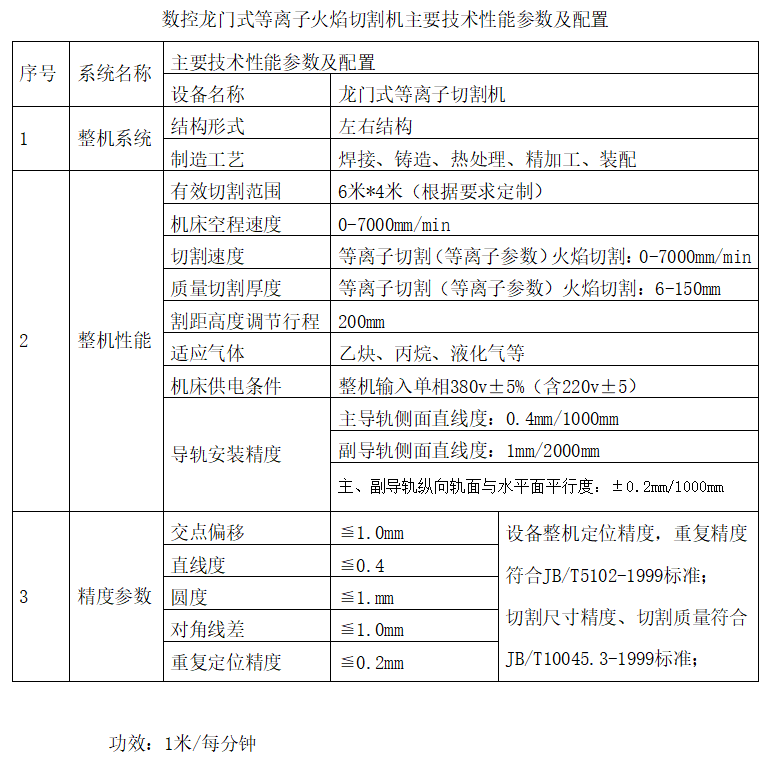 技術參數(shù).png