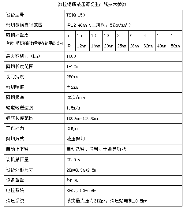 剪切線技術參數.jpg